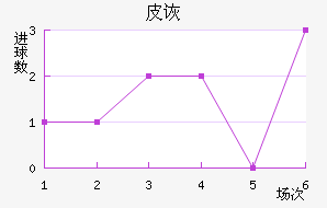 Ƥڶ