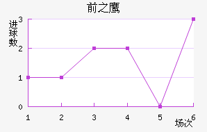 ǰ֮ӥ