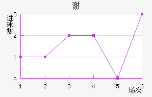л