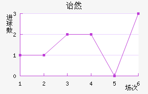 ڱ˹ͷ