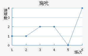 ʩ˱