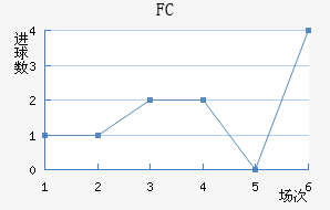 FC