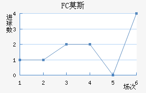 FCĪ˹ƽ