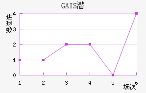 GAISǱ