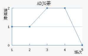 ADJGݱ