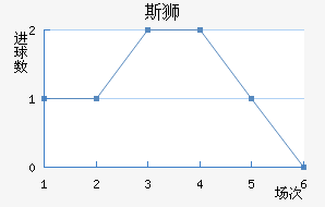 ˹ʨ