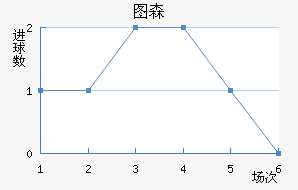 ͼɭ
