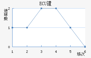 ECUǴ·ս