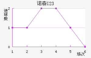 ŵɭ(U23)