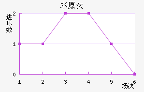 ˮԭFCMŮ