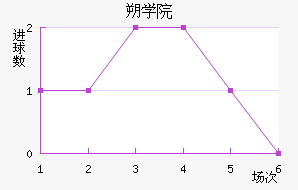 ˶ѧԺ