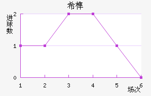 ϣ龺