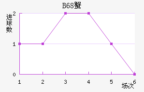 B68зǽ