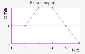 Erzurumspor