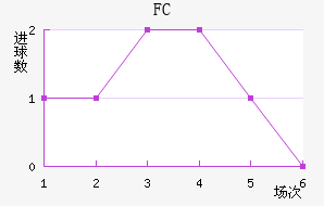 FC׽