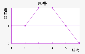 FC³