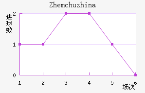 Zhemchuzhina