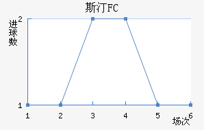 ˹͡FC