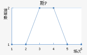 ˹P