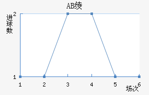 AB籾