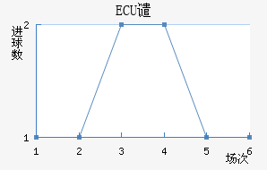 ECUǴ·ս