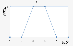 Wά