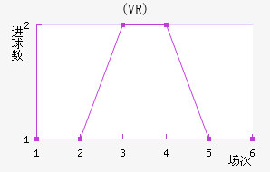 ŵ(VR)