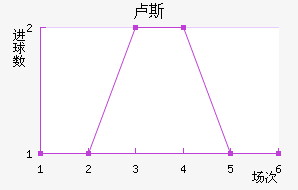 ¬˹