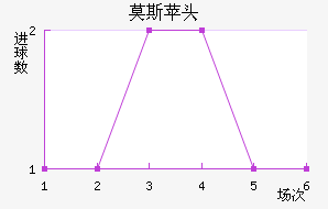 Ī˹ƻͷ