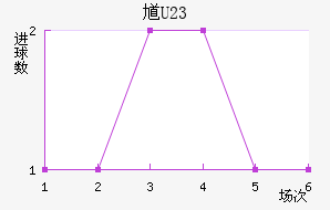 ظ(U23)