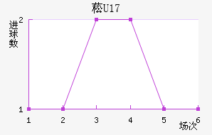ݿU17