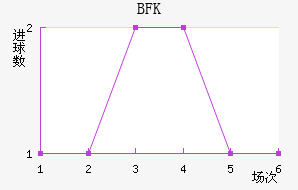 BFKͷ