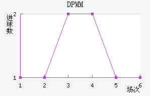 DPMM