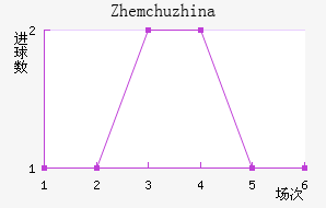 Zhemchuzhina