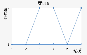 ¹U19