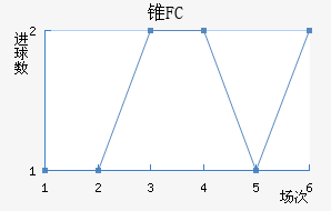 ׶FC