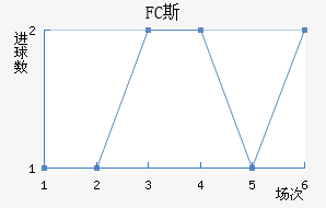 FC˹