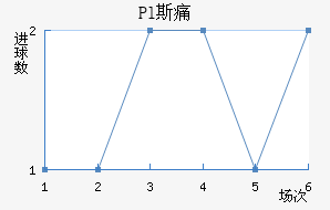 Pl˹ʹ