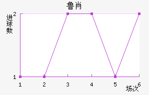 ³Ф