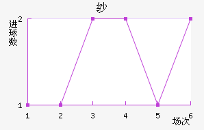 ɴ