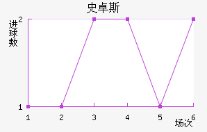 ʷ׿˹ؽ