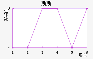 ˹˹½