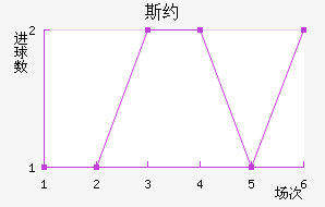 ˹Լ