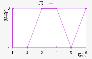 ӡʮһ