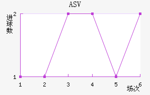 ASV