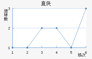 ֱȲ