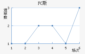 FC˹