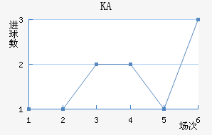 KA