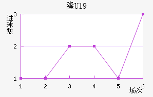 ¡U19
