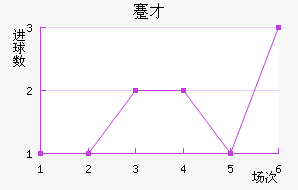 忲ū